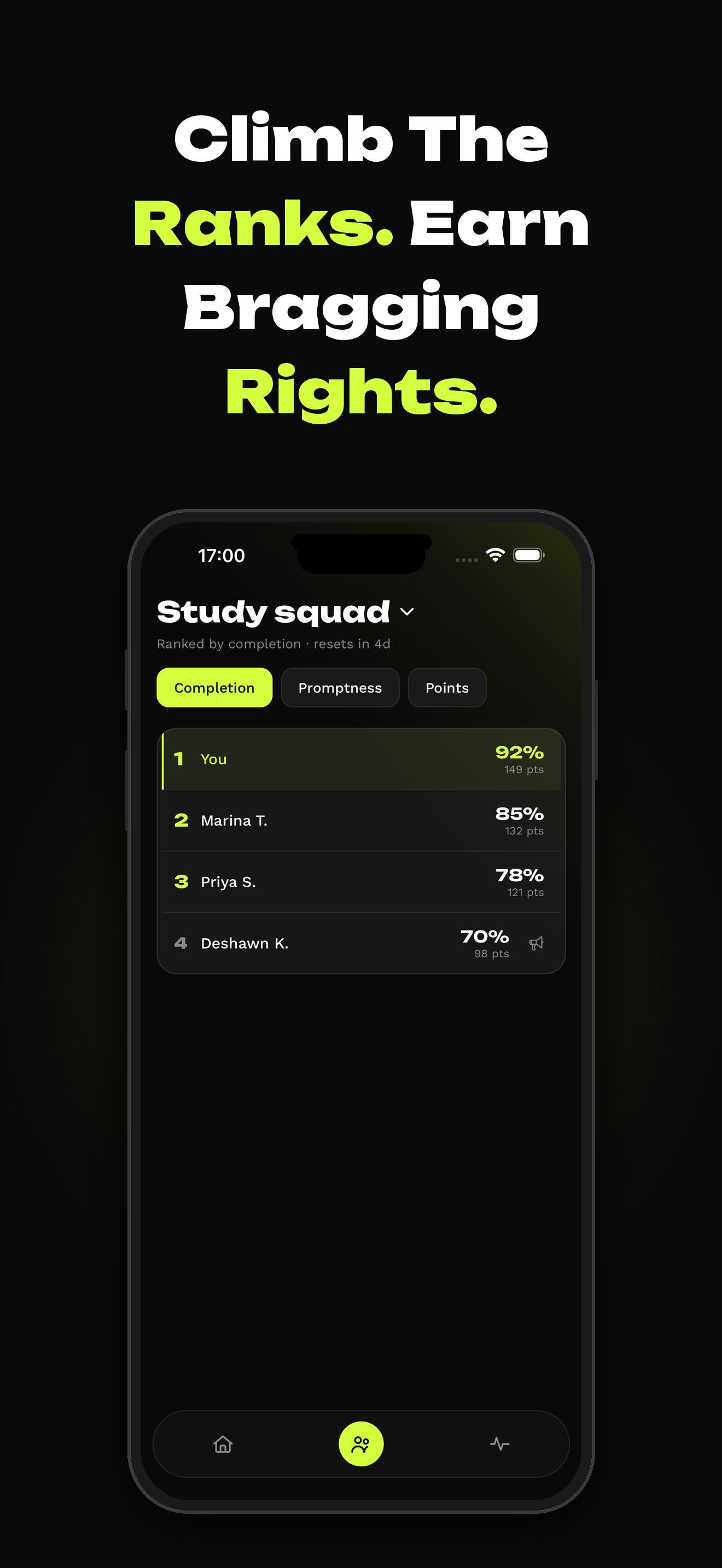 Study squad leaderboard showing weekly completion rankings